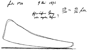 Arbeitsdiagramm vom 9. Mai 1876